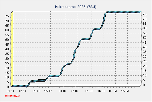 Kltesumme
